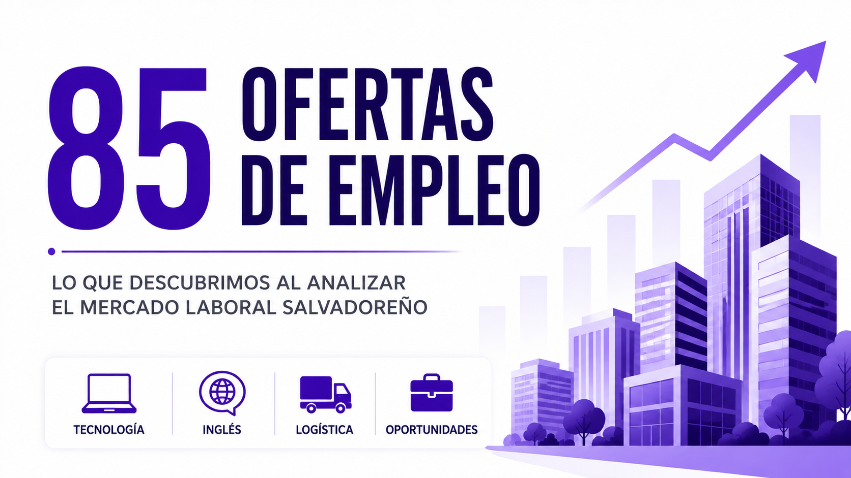 Lo que descubrimos al analizar 85 ofertas de empleo en El Salvador