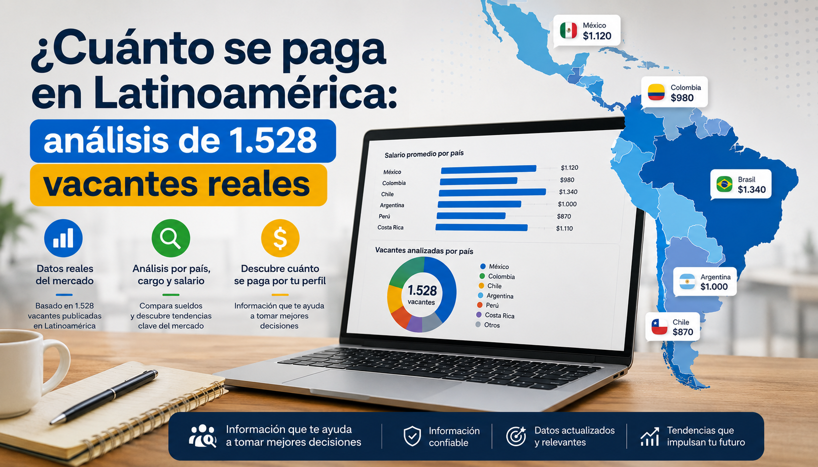 Cuánto se paga en Latinoamérica: análisis de 1.528 vacantes reale